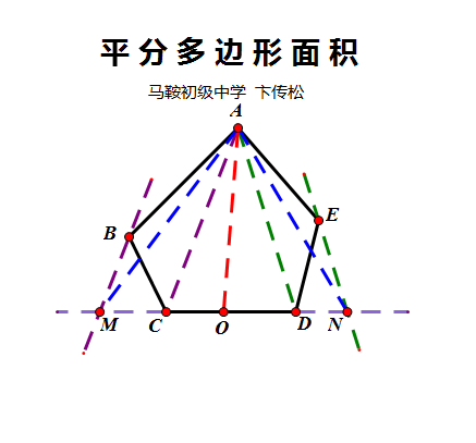 初中数学《平分多边形面积》(修改)卞传松 马鞍初级中学
